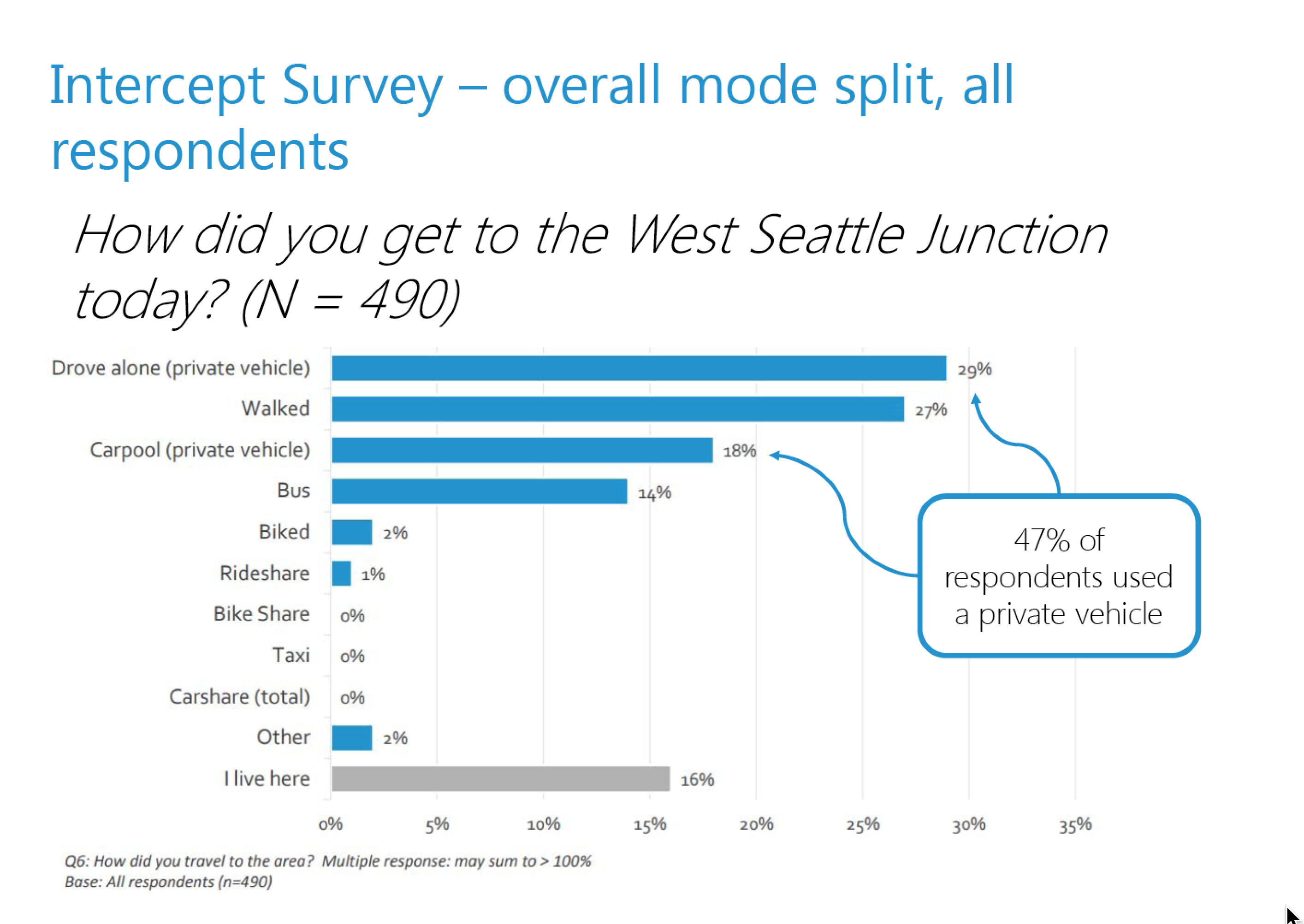 Potential plan for Junction parking lot development detailed Westside